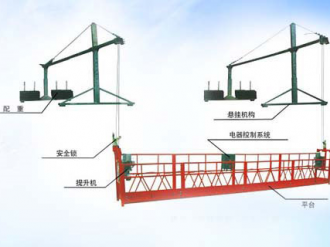 高處作業(yè)吊籃檢測