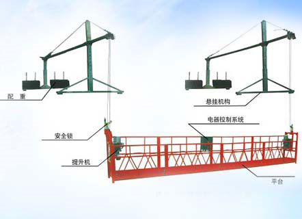 高處作業(yè)吊籃檢測(cè)